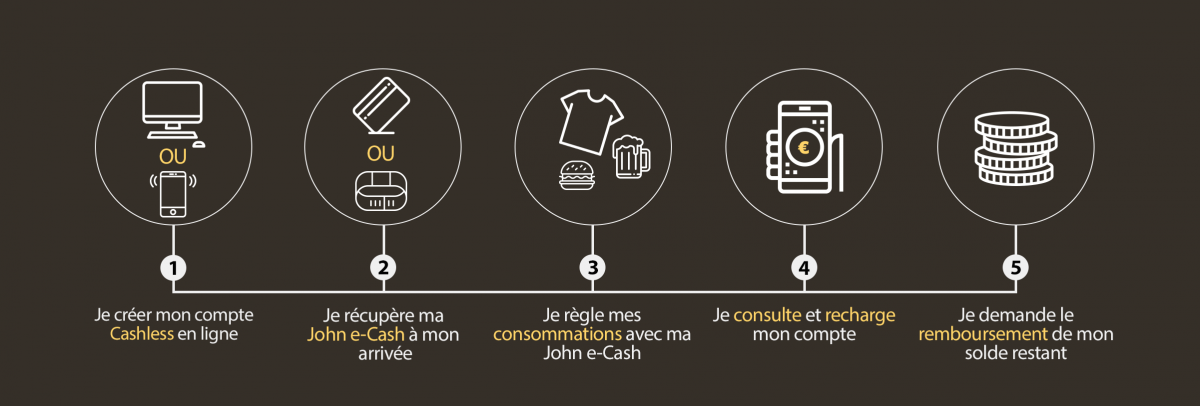 Infos pratiques - Festival BEAUREGARD - 4.5.6.7 juillet 2024 - Herouville St-Clair - 14 - Normandie